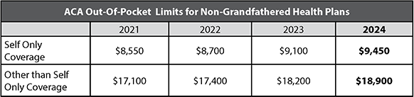 2024 Out-of-Pocket Limits, HDHP Minimum Deductibles, And HSA ...